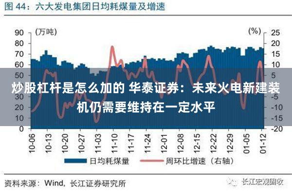 炒股杠杆是怎么加的 华泰证券：未来火电新建装机仍需要维持在一定水平