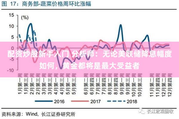 配资炒股新手入门 分析师：无论美联储降息幅度如何，黄金都将是最大受益者