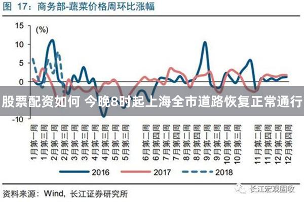 股票配资如何 今晚8时起上海全市道路恢复正常通行