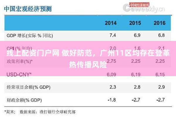 线上配资门户网 做好防范，广州11区均存在登革热传播风险