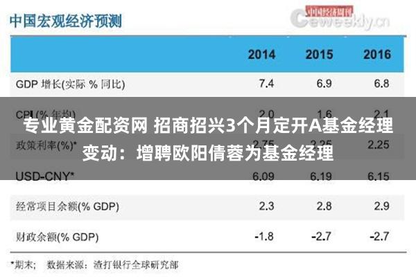 专业黄金配资网 招商招兴3个月定开A基金经理变动：增聘欧阳倩蓉为基金经理