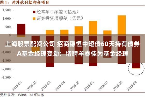 上海股票配资公司 招商稳恒中短债60天持有债券A基金经理变动：增聘羊睿佳为基金经理