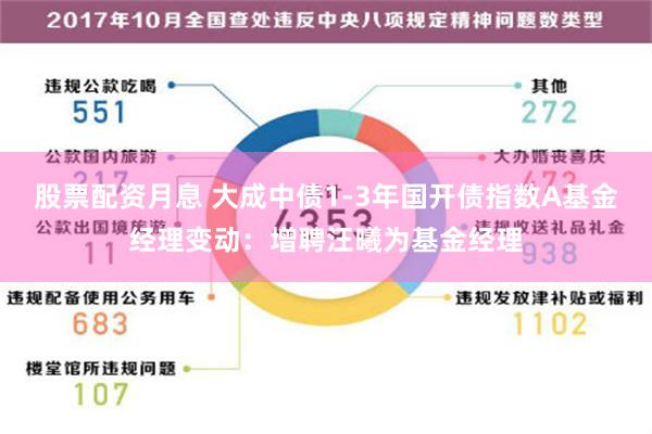 股票配资月息 大成中债1-3年国开债指数A基金经理变动：增聘汪曦为基金经理