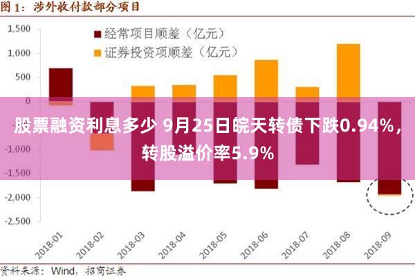 股票融资利息多少 9月25日皖天转债下跌0.94%，转股溢价率5.9%