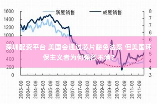 深圳配资平台 美国会通过芯片豁免法案 但美国环保主义者为何强烈不满？