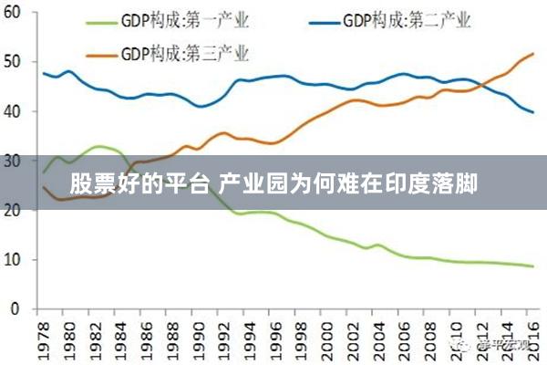 股票好的平台 产业园为何难在印度落脚