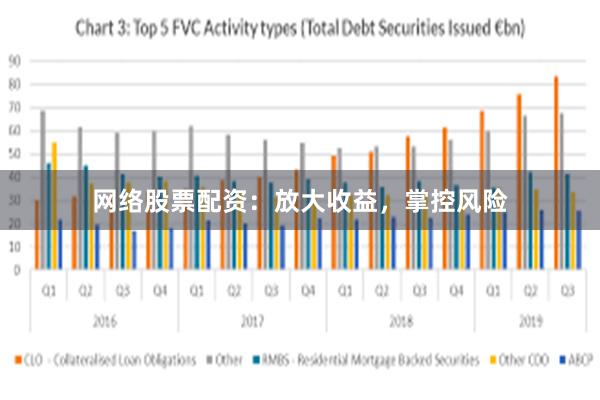 网络股票配资：放大收益，掌控风险