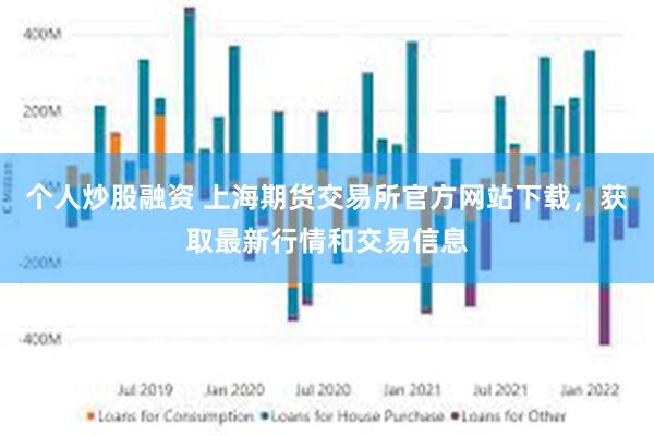 个人炒股融资 上海期货交易所官方网站下载，获取最新行情和交易信息