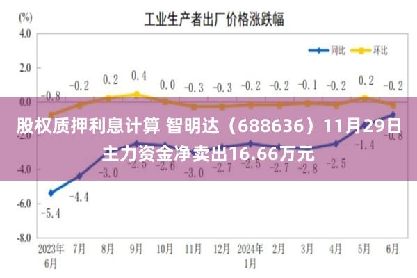 股权质押利息计算 智明达（688636）11月29日主力资金净卖出16.66万元