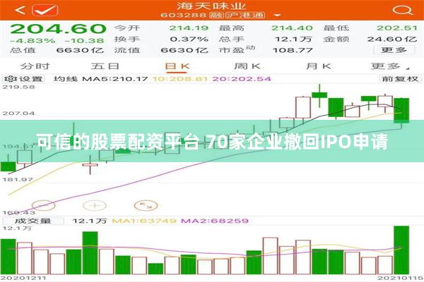 可信的股票配资平台 70家企业撤回IPO申请