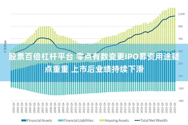 股票百倍杠杆平台 零点有数变更IPO募资用途疑点重重 上市后业绩持续下滑