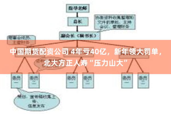 中国期货配资公司 4年亏40亿，新年领大罚单，北大方正人寿“压力山大”