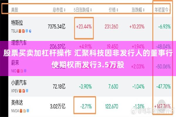 股票买卖加杠杆操作 汇聚科技因非发行人的董事行使期权而发行3.5万股